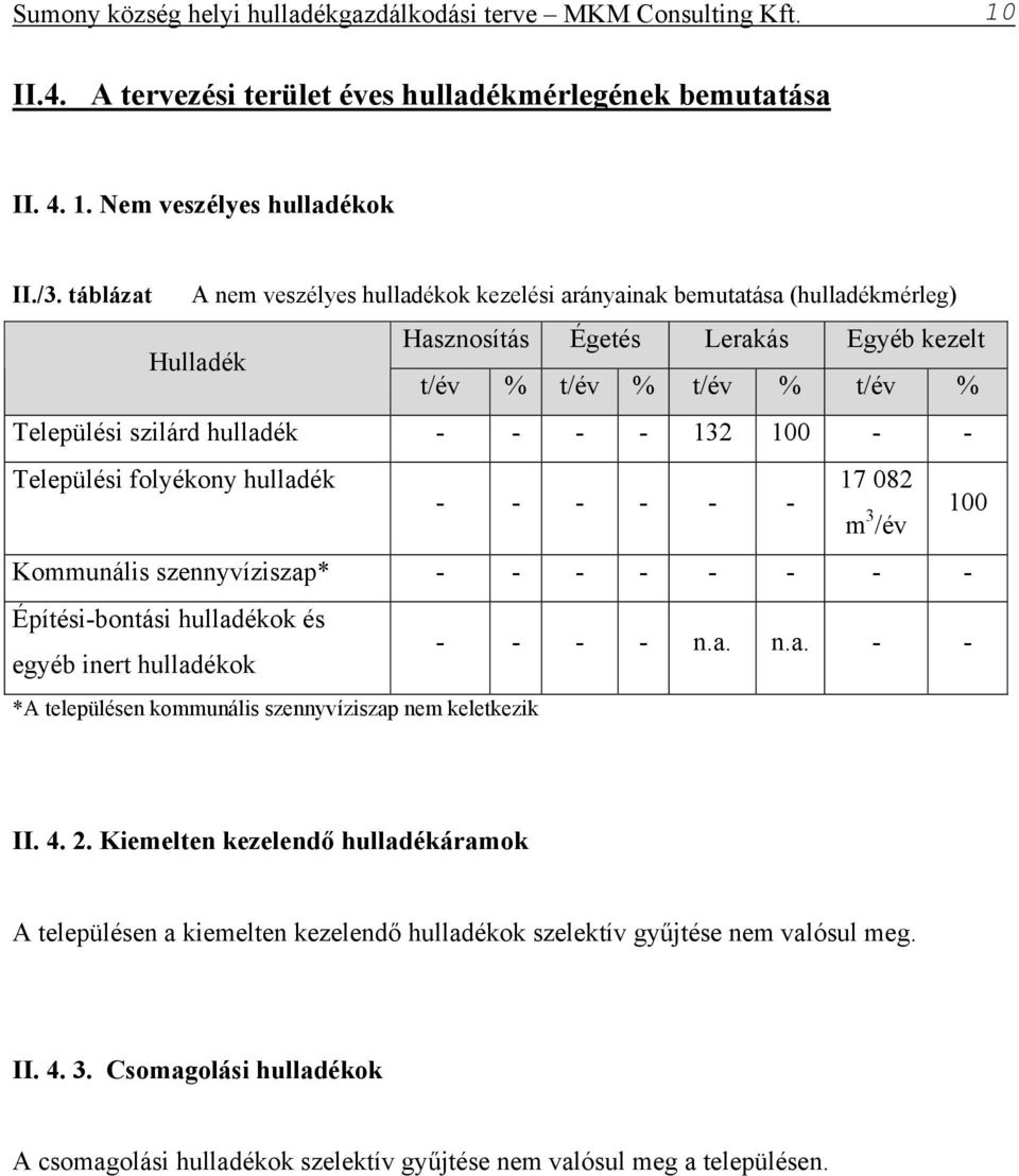 132 100 - - Települési folyékony hulladék 17 082 - - - - - - m 3 /év 100 Kommunális szennyvíziszap* - - - - - - - - Építési-bontási hulladékok és egyéb inert hulladékok - - - - n.a. n.a. - - *A településen kommunális szennyvíziszap nem keletkezik II.