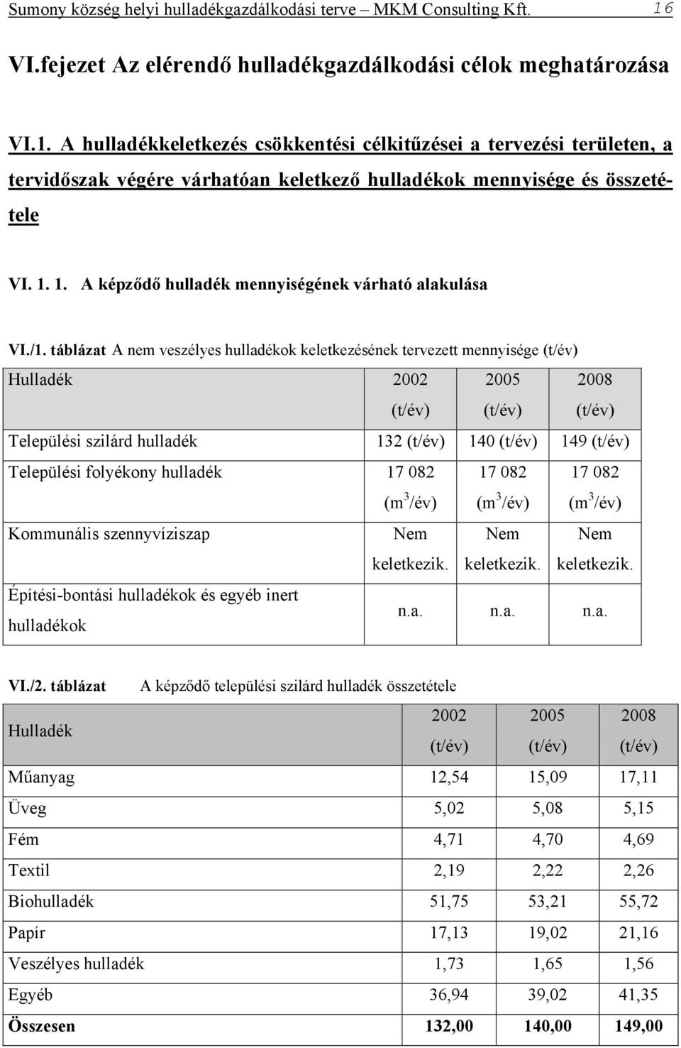 A hulladékkeletkezés csökkentési célkitűzései a tervezési területen, a tervidőszak végére várhatóan keletkező hulladékok mennyisége és összetétele VI. 1.