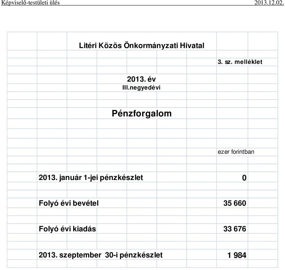 melléklet Pénzforgalom ezer forintban 2013.