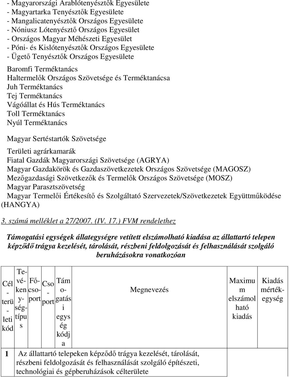 Vágóállat és Hús Terméktanács Toll Terméktanács Nyúl Terméktanács Magyar Sertéstartók Szövetsége Területi agrárkamarák Fiatal Gazdák Magyarországi Szövetsége (AGRYA) Magyar Gazdakörök és