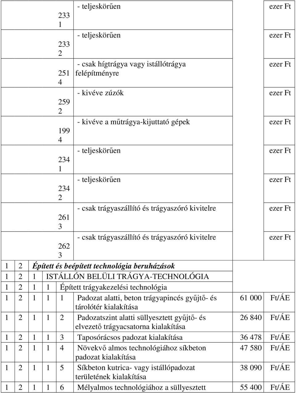 beépített technológia beruházások 1 2 1 ISTÁLLÓN BELÜLI TRÁGYA-TECHNOLÓGIA 1 2 1 1 Épített trágyakezelési technológia 1 2 1 1 1 Padozat alatti, beton trágyapincés győjtı- és 61 000 Ft/ÁE tárolótér