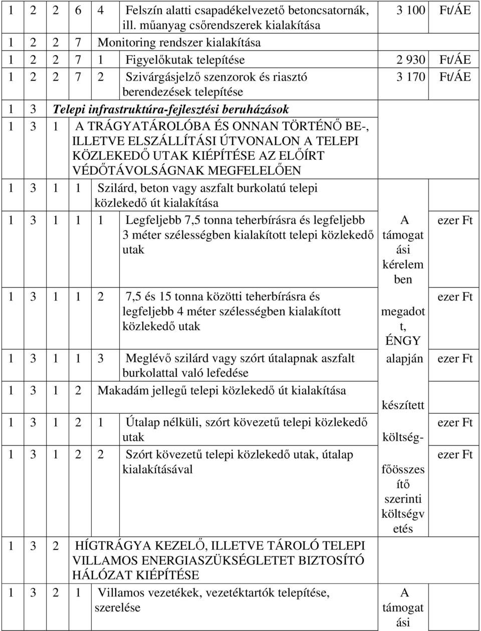 telepítése 1 3 Telepi infrastruktúra-fejlesztési beruházások 1 3 1 A TRÁGYATÁROLÓBA ÉS ONNAN TÖRTÉNİ BE-, ILLETVE ELSZÁLLÍTÁSI ÚTVONALON A TELEPI KÖZLEKEDİ UTAK KIÉPÍTÉSE AZ ELİÍRT VÉDİTÁVOLSÁGNAK