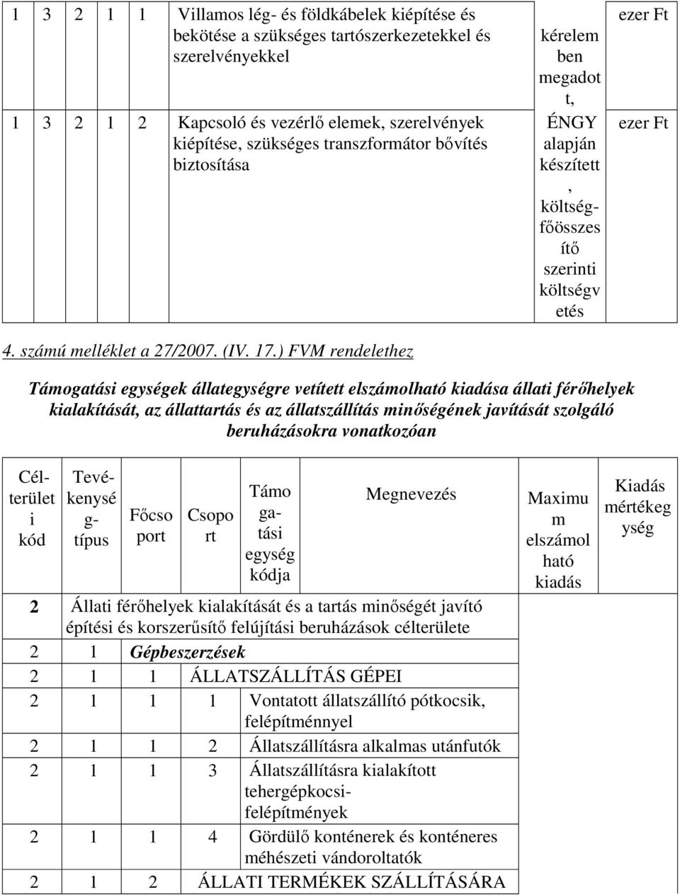 ) FVM rendelethez kérelem ben megadot t, ÉNGY alapján készített, költségfıösszes ítı szerinti költségv etés ezer Ft ezer Ft Támogatási egységek állategységre vetített elszámolható kiadása állati