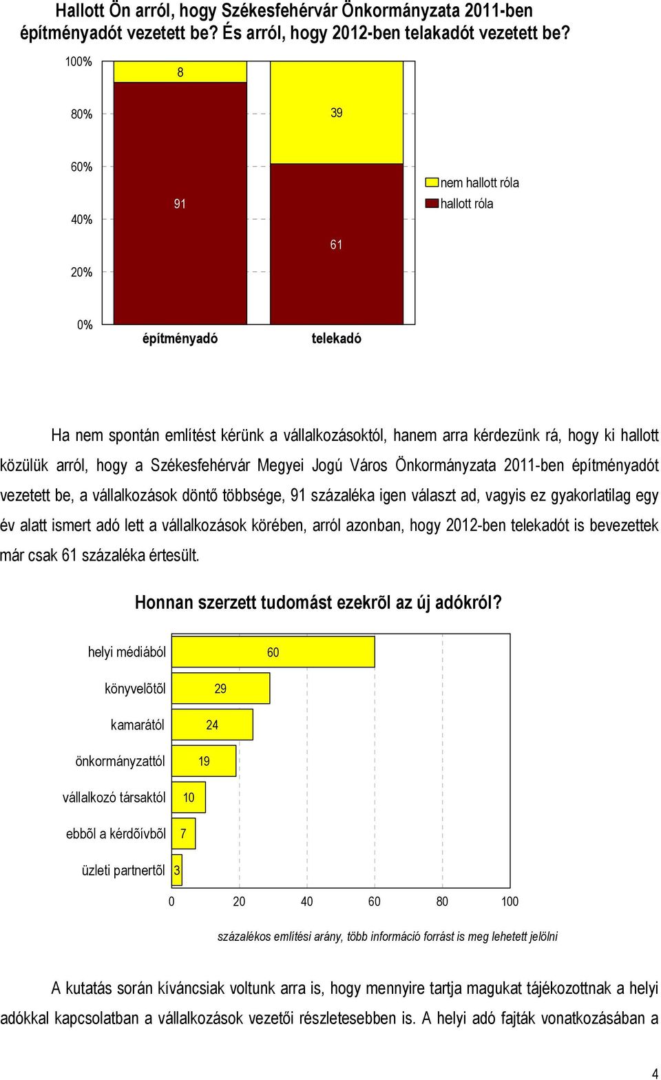 Székesfehérvár Megyei Jogú Város Önkormányzata 2011-ben építményadót vezetett be, a vállalkozások döntő többsége, 91 százaléka igen választ ad, vagyis ez gyakorlatilag egy év alatt ismert adó lett a