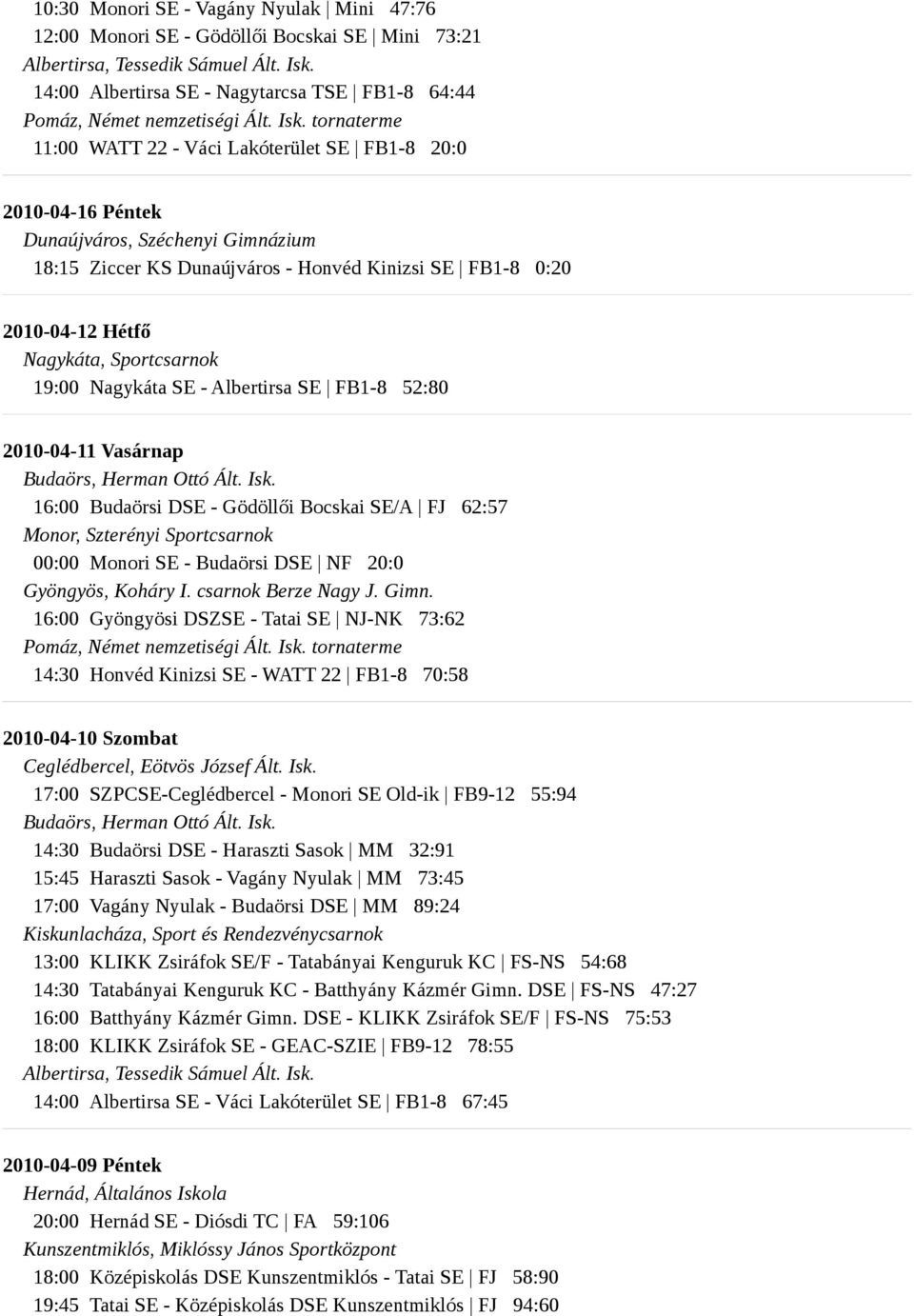 FB1-8 0:20 2010-04-12 Hétfő Nagykáta, Sportcsarnok 19:00 Nagykáta SE - Albertirsa SE FB1-8 52:80 2010-04-11 Vasárnap Budaörs, Herman Ottó Ált. Isk.