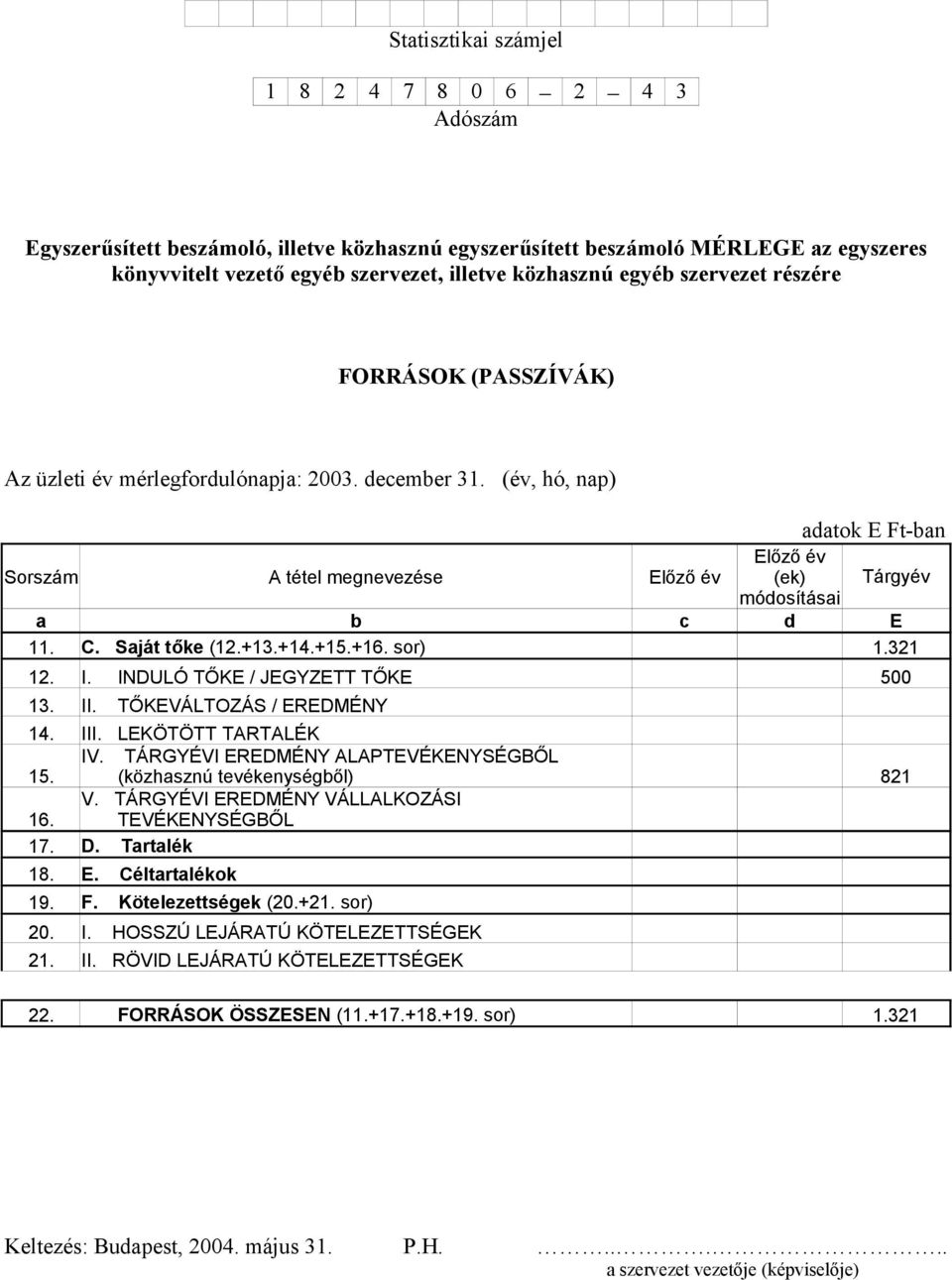 321 12. I. INDULÓ TŐKE / JEGYZETT TŐKE 500 13. II. TŐKEVÁLTOZÁS / EREDMÉNY 14. III. LEKÖTÖTT TARTALÉK IV. TÁRGYÉVI EREDMÉNY ALAPTEVÉKENYSÉGBŐL 15. (közhasznú tevékenységből) 821 16. V.