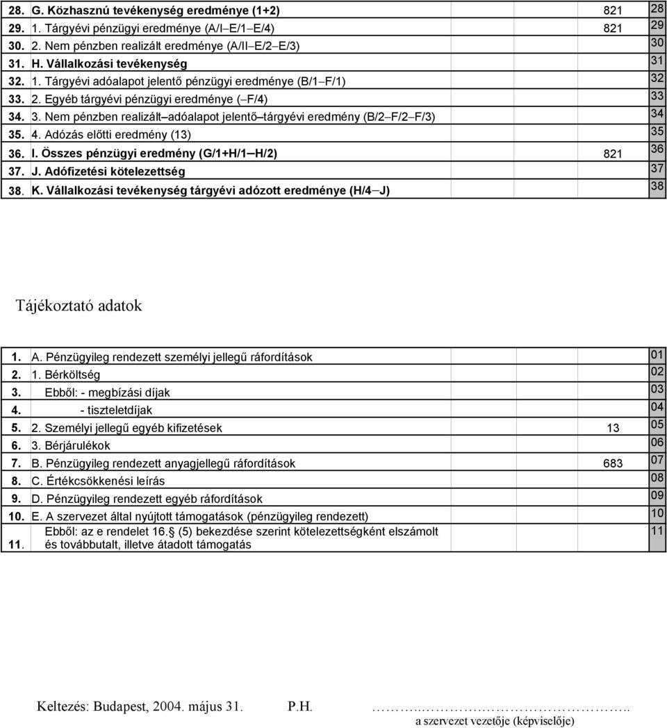4. Adózás előtti eredmény (13) 35 36. I. Összes pénzügyi eredmény (G/1+H/1 H/2) 821 36 37. J. Adófizetési kötelezettség 37 38. K.