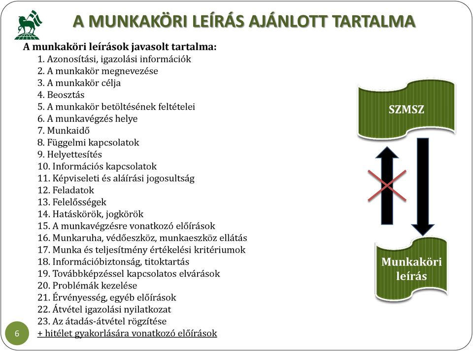 Felelősségek 14. Hatáskörök, jogkörök 15. A munkavégzésre vonatkozó előírások 16. Munkaruha, védőeszköz, munkaeszköz ellátás 17. Munka és teljesítmény értékelési kritériumok 18.