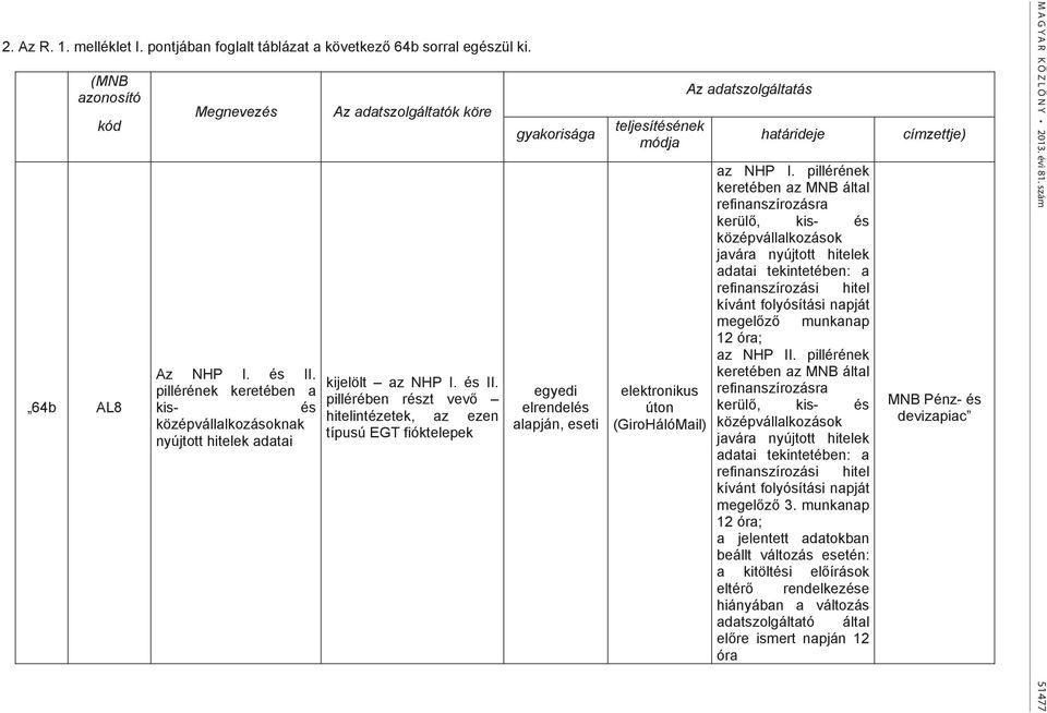 pillérében részt vevő hitelintézetek, az ezen típusú EGT fióktelepek gyakorisága egyedi elrendelés alapján, eseti teljesítésének módja elektronikus úton (GiroHálóMail) Az adatszolgáltatás határideje