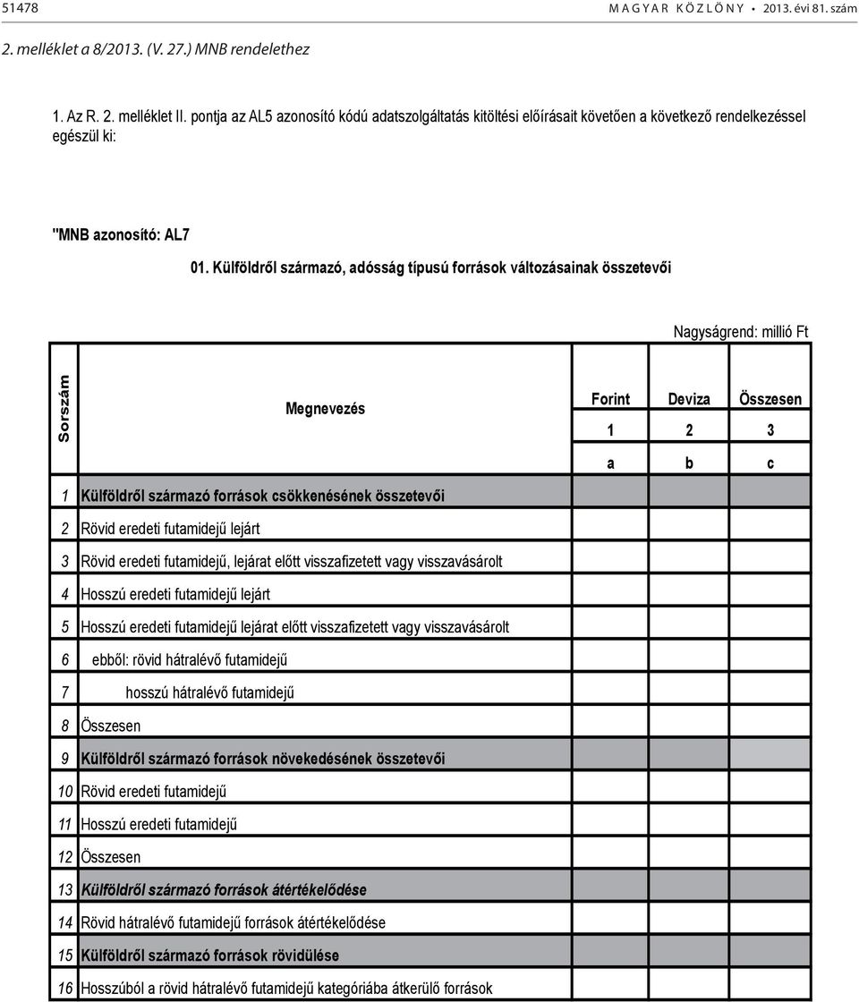 Külföldről származó, adósság típusú források változásainak összetevői Nagyságrend: millió Ft Sorszám Megnevezés Forint Deviza Összesen 1 2 3 a b c 1 Külföldről származó források csökkenésének