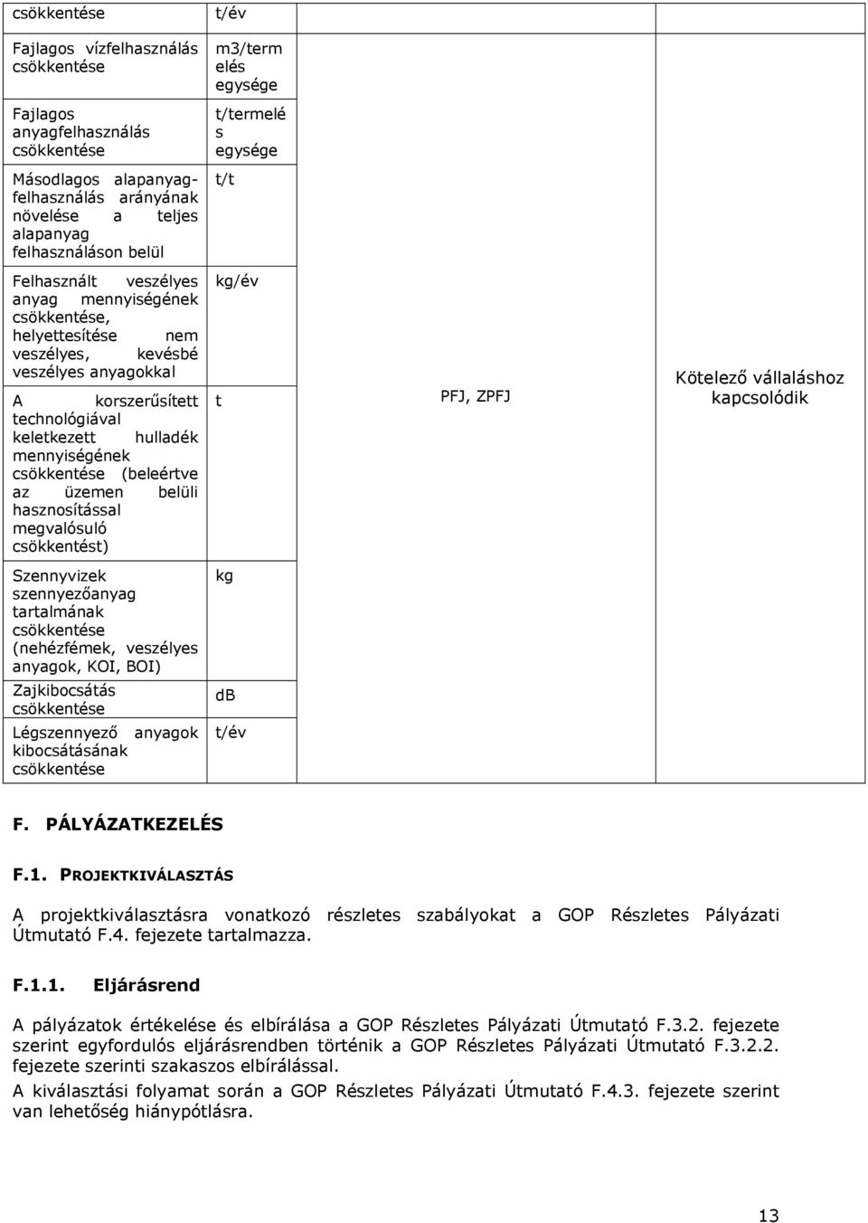 hulladék mennyiségének csökkentése (beleértve az üzemen belüli hasznosítással megvalósuló csökkentést) kg/év t PFJ, ZPFJ Kötelező vállaláshoz kapcsolódik Szennyvizek szennyezőanyag tartalmának