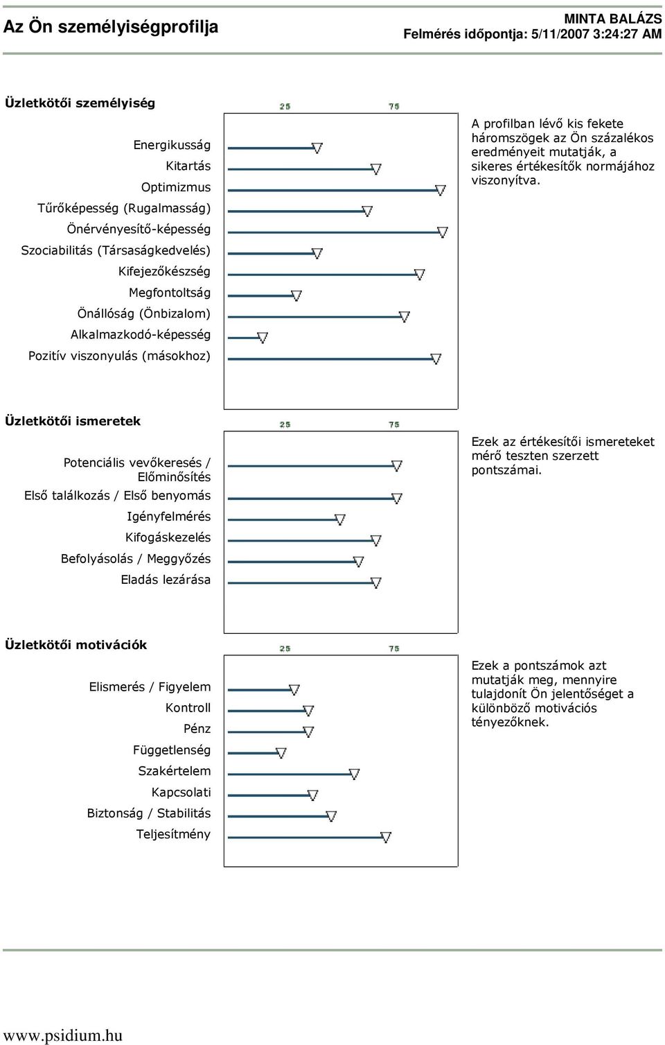 Üzletkötıi ismeretek Potenciális vevıkeresés / Elıminısítés Elsı találkozás / Elsı benyomás Igényfelmérés Kifogáskezelés Befolyásolás / Meggyızés Eladás lezárása Ezek az értékesítıi ismereteket mérı