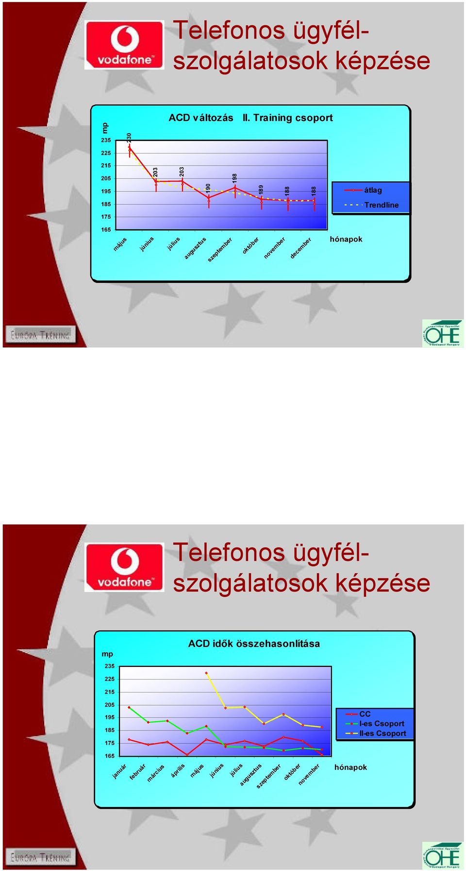 augusztus szeptember október november december hónapok Telefonos ügyfélszolgálatosok képzése mp 235 ACD idık