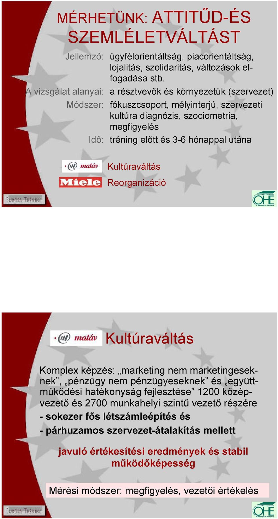 Reorganizáció Kultúraváltás Komplex képzés: marketing nem marketingeseknek, pénzügy nem pénzügyeseknek és együttmőködési hatékonyság fejlesztése 1200 középvezetı és 2700 munkahelyi