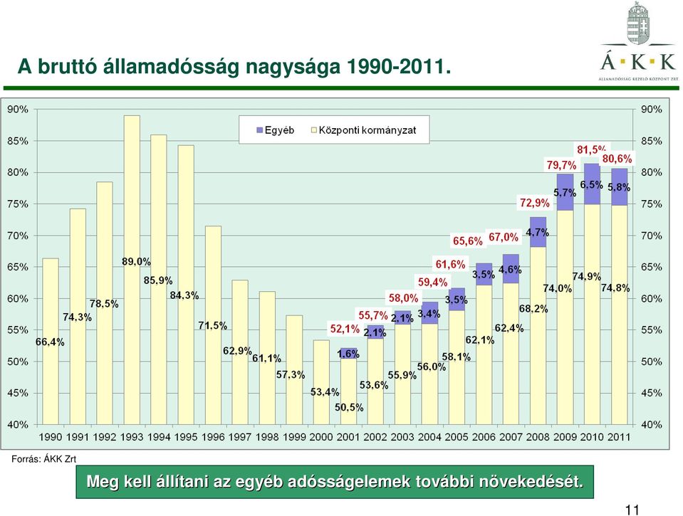 Forrás: ÁKK Zrt Meg kell állítani