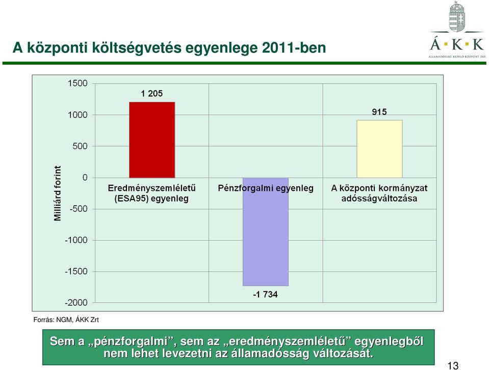 az eredményszemlélető egyenlegbıl nem lehet