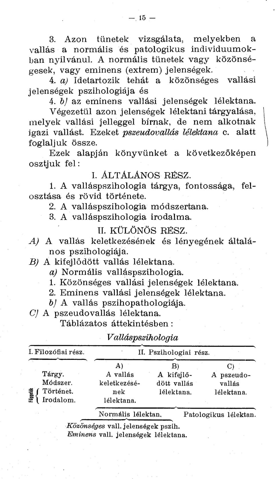 Vegezettil azon jelensegek lelektani targyalasa, melyek vallasi jelleggel birnak, de nem alkotnak igazi vallast. Ezeket pszeudovallcis lelektana c. alatt foglaljuk ossze.