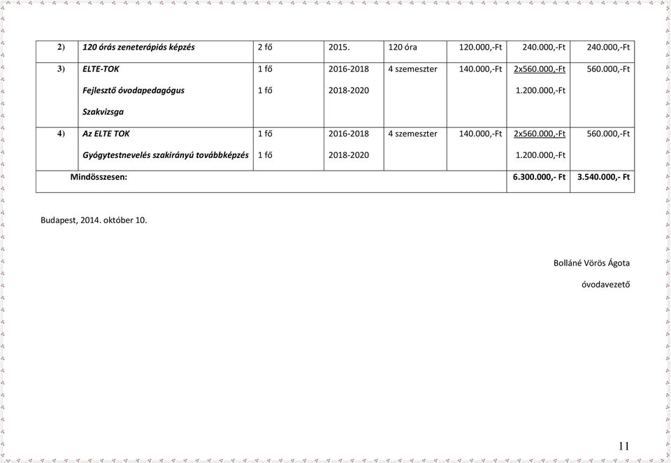 000,-Ft Szakvizsga 4) Az ELTE TOK 1 fő 2016-2018 4 szemeszter 140.000,-Ft 2x560.000,-Ft 560.