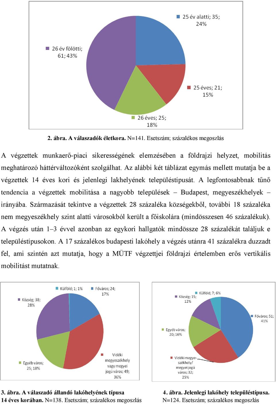 A legfontosabbnak tűnő tendencia a végzettek mobilitása a nagyobb települések Budapest, megyeszékhelyek irányába.