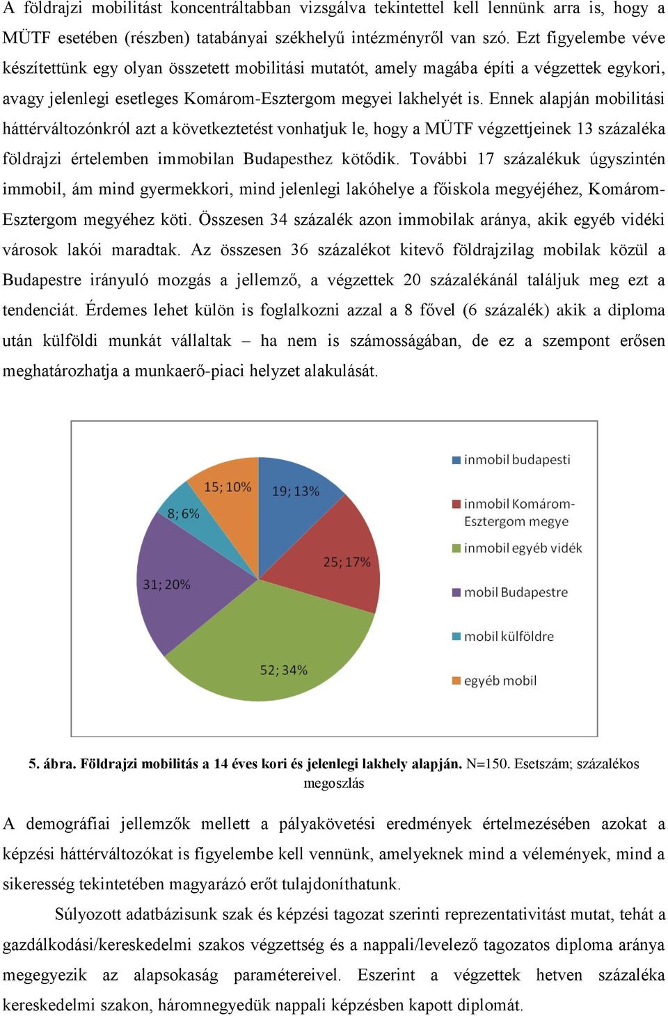 Ennek alapján mobilitási háttérváltozónkról azt a következtetést vonhatjuk le, hogy a MÜTF végzettjeinek 13 százaléka földrajzi értelemben immobilan Budapesthez kötődik.