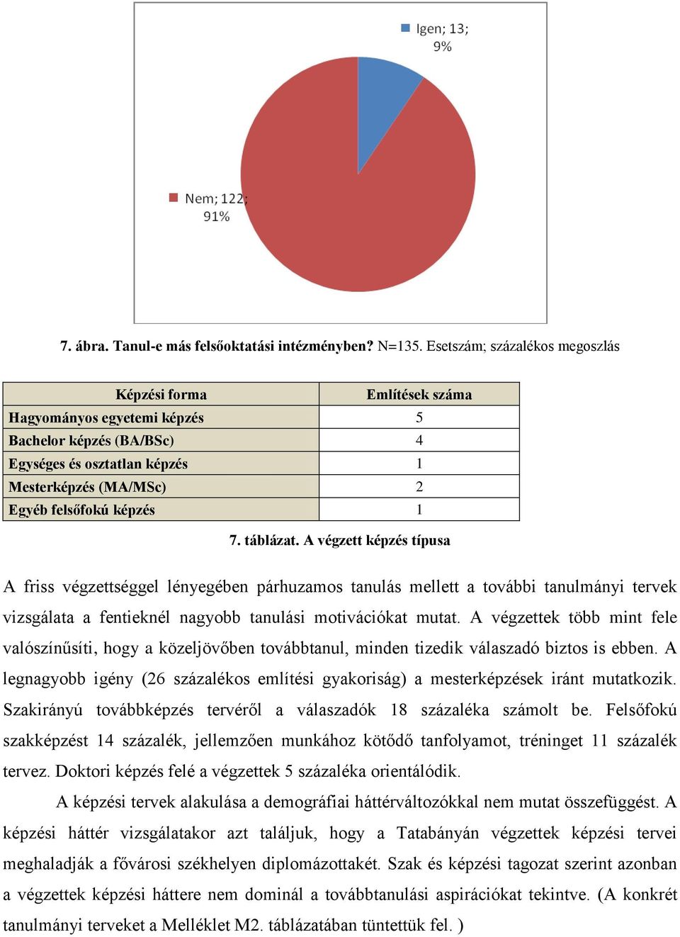 táblázat. A végzett képzés típusa A friss végzettséggel lényegében párhuzamos tanulás mellett a további tanulmányi tervek vizsgálata a fentieknél nagyobb tanulási motivációkat mutat.