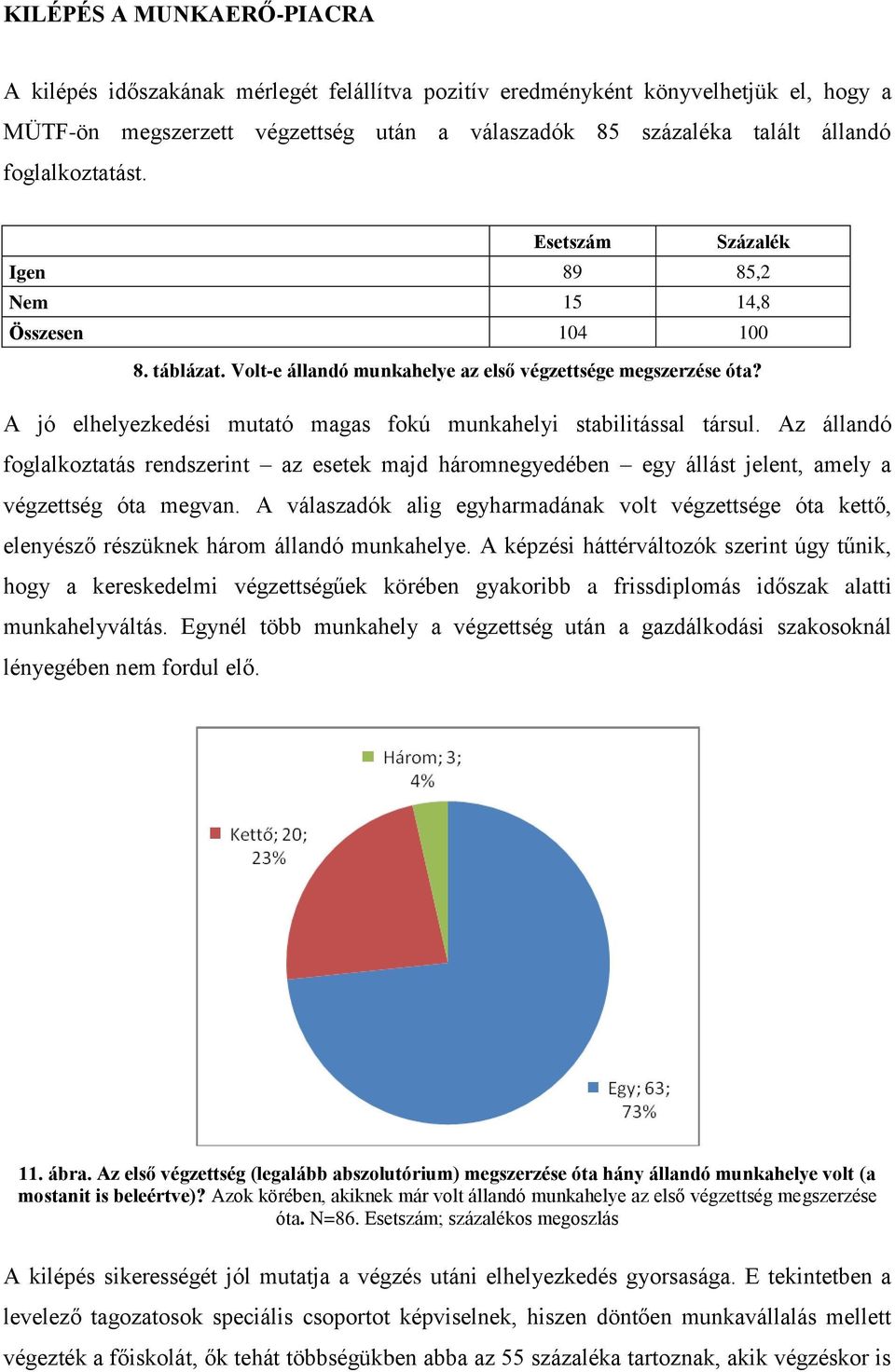 A jó elhelyezkedési mutató magas fokú munkahelyi stabilitással társul. Az állandó foglalkoztatás rendszerint az esetek majd háromnegyedében egy állást jelent, amely a végzettség óta megvan.