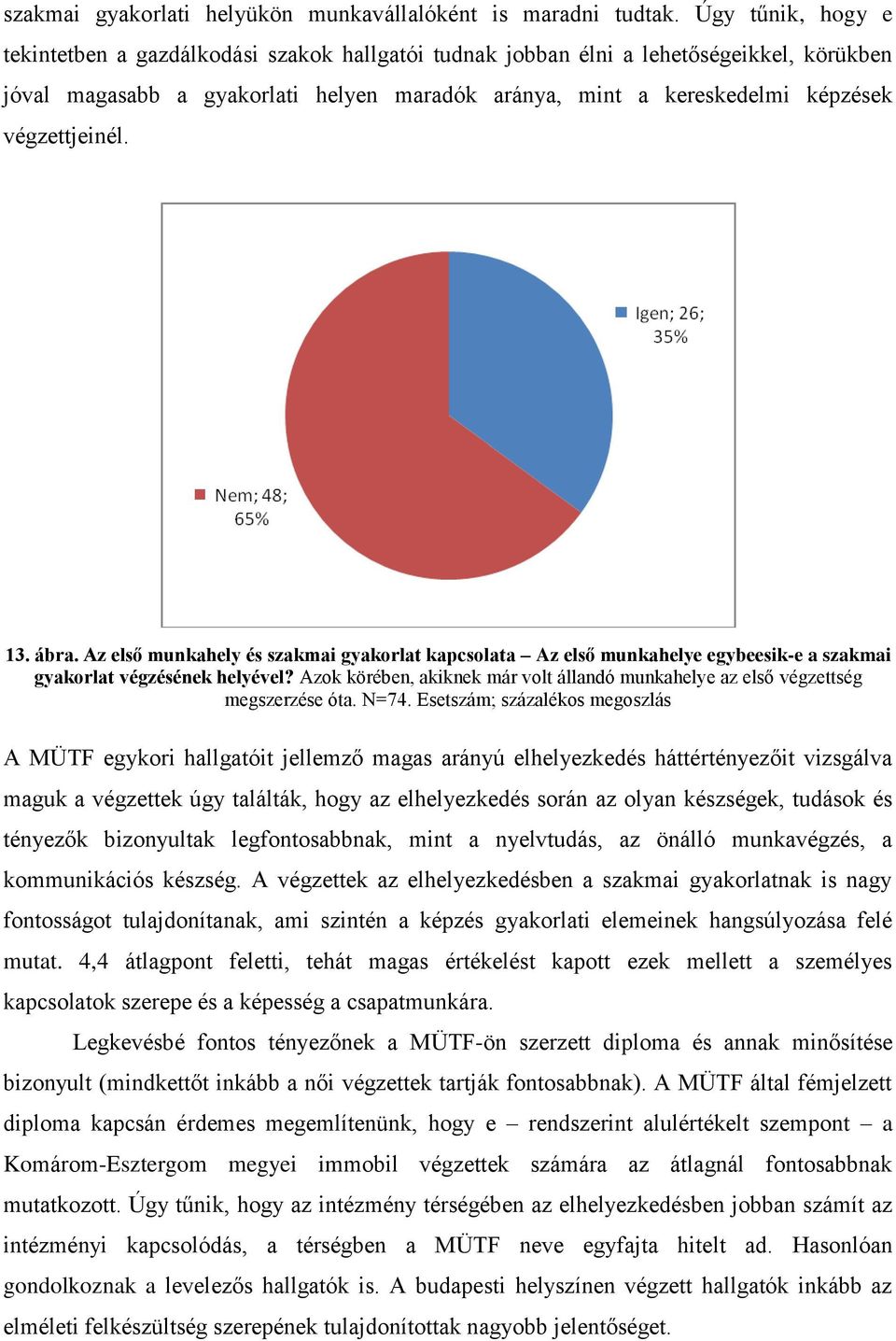 végzettjeinél. 13. ábra. Az első munkahely és szakmai gyakorlat kapcsolata Az első munkahelye egybeesik-e a szakmai gyakorlat végzésének helyével?