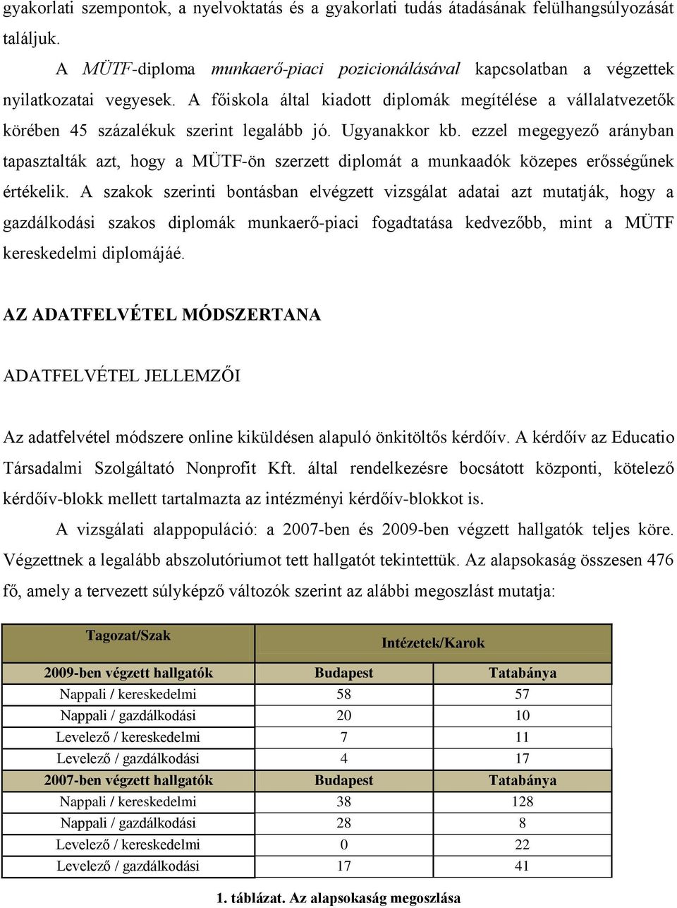 ezzel megegyező arányban tapasztalták azt, hogy a MÜTF-ön szerzett diplomát a munkaadók közepes erősségűnek értékelik.