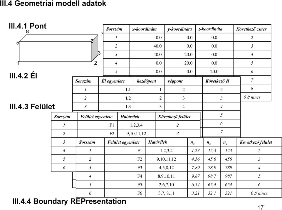 0 1 F1 L 1,2,3,4 1 2 2 6 F2 L6 9,10,11,12 2 3 3 Sorszám 7 Felület F3 egyenlete L74,,8,12 Határélek 3 4 4 8 1 F4 L8 8,9,10,11 F1 41,2,3,4 9 2 F L92,6,7,10 F2 9,10,11,12 6 y-koordináta z-koordináta 0.