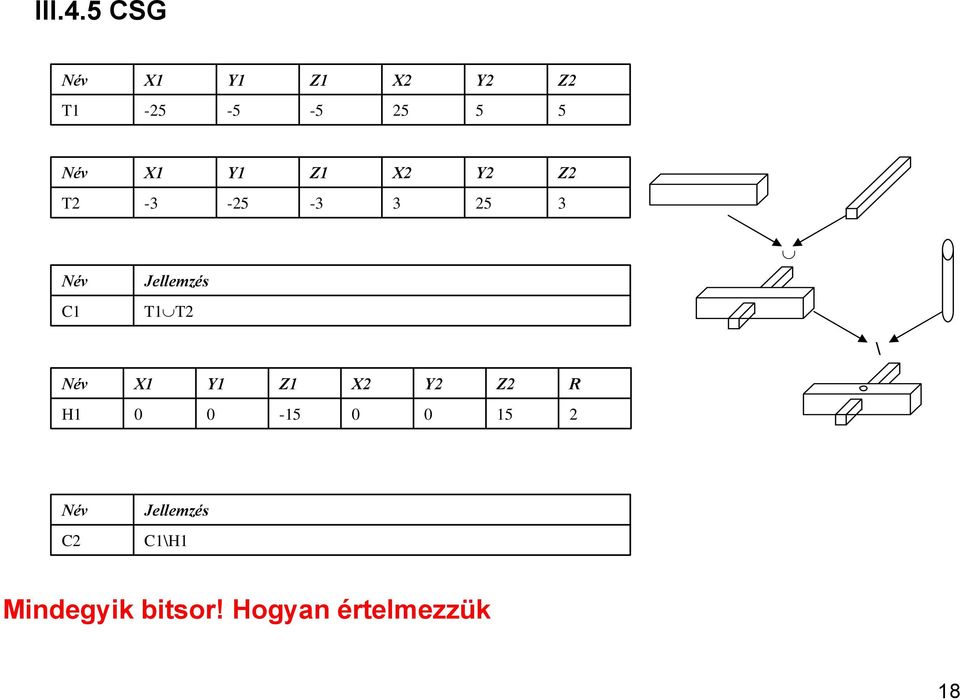 0-1 0 0 H1 R Z2 Y2 X2 Z1 Y1 X1 Név C1\H1 C2