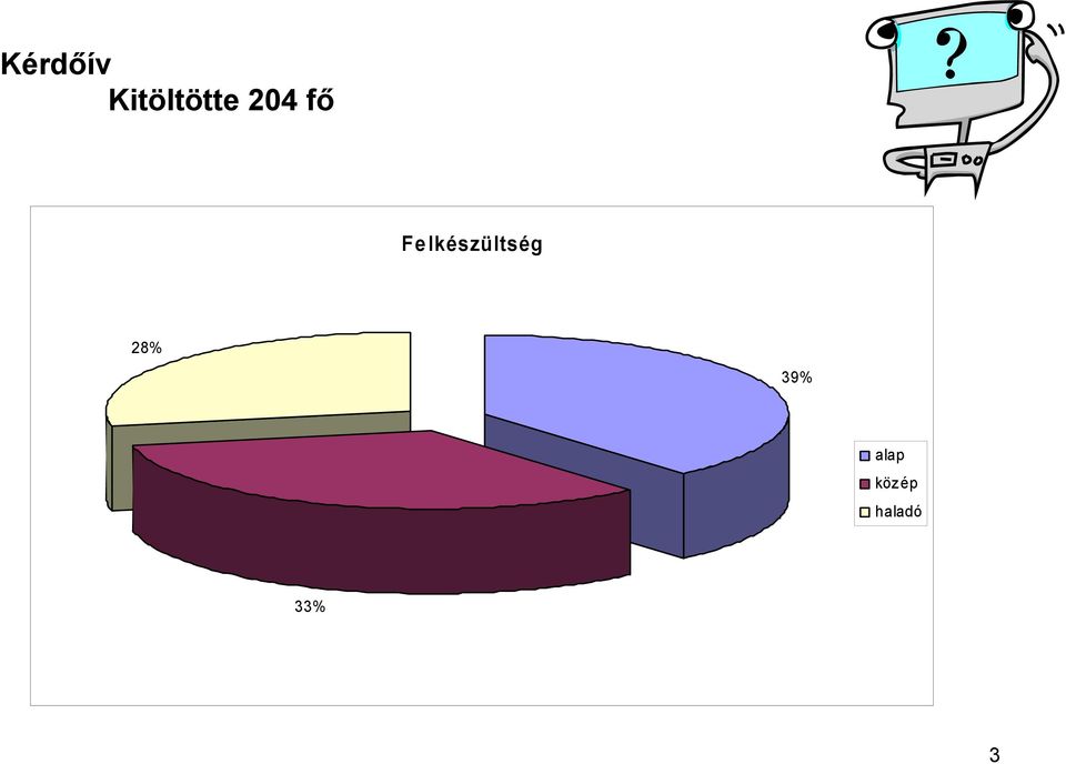 Felkészültség 28%