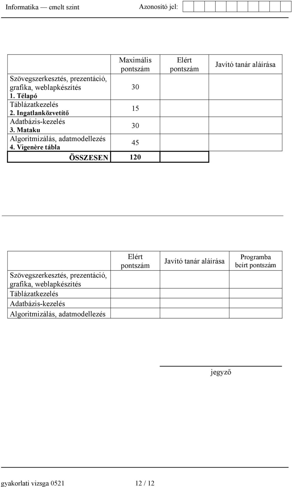 Vigenère tábla ÖSSZESEN 120 Elért pontszám Javító tanár aláírása Szövegszerkesztés, prezentáció, grafika, weblapkészítés