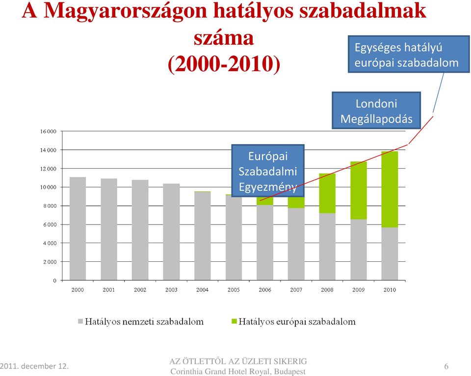 Egységes hatályú európai szabadalom