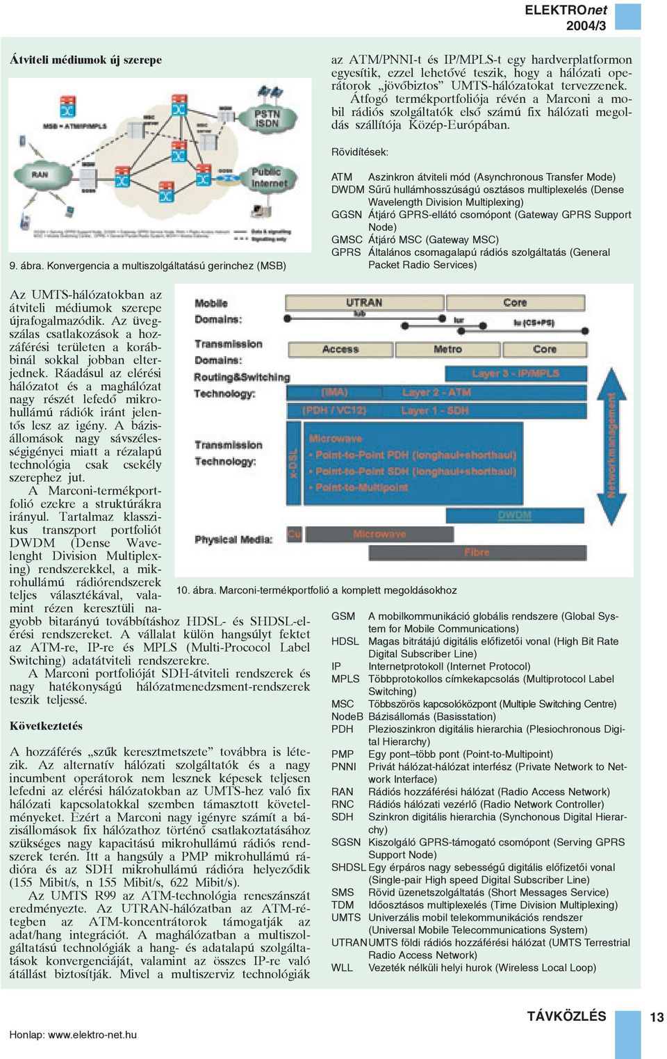 Konvergencia a multiszolgáltatású gerinchez (MSB) ATM Aszinkron átviteli mód (Asynchronous Transfer Mode) DWDM Sûrû hullámhosszúságú osztásos multiplexelés (Dense Wavelength Division Multiplexing)