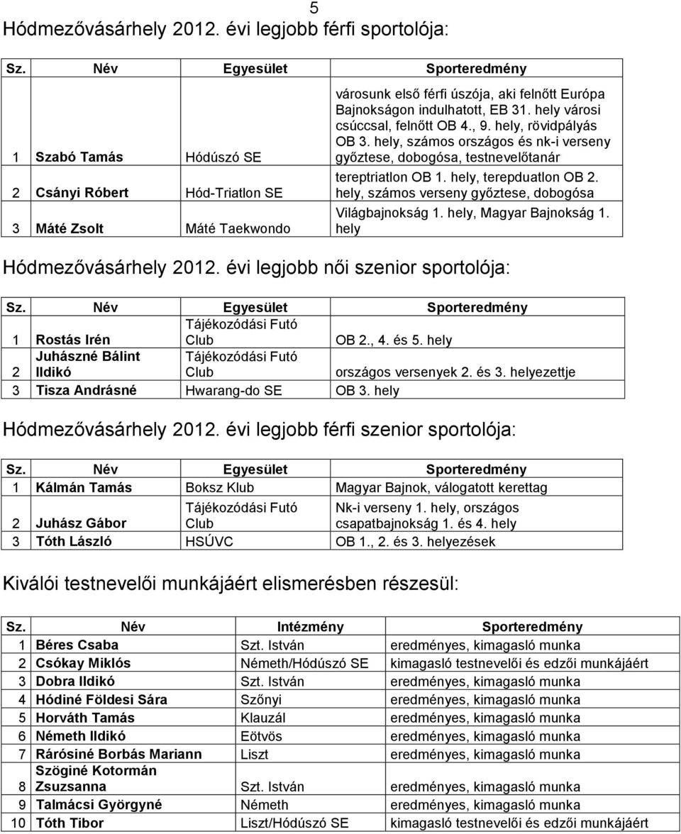 városi csúccsal, felnőtt OB 4., 9., rövidpályás OB 3., számos országos és nk-i verseny győztese, dobogósa, testnevelőtanár tereptriatlon OB 1., terepduatlon OB 2.