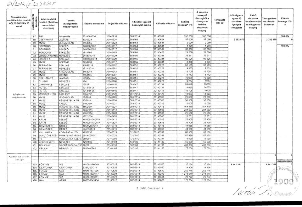 kötségterv Eőző egyes fő részetek Támgatásra Etérés sraiban eszámásáb eszámt e J%- igényet an efgadtt összesen a támgatás 67. PBT feszereés 2014001336 20140918 68.