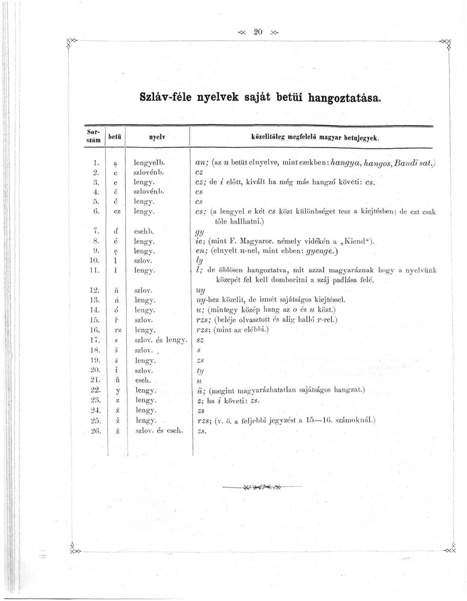 an; (az n betűt elnyelve, mintezekben: hangya, hangos, Bandi sat.j ez ez; de i előtt, kivált ha még más hangzó követi: cs.