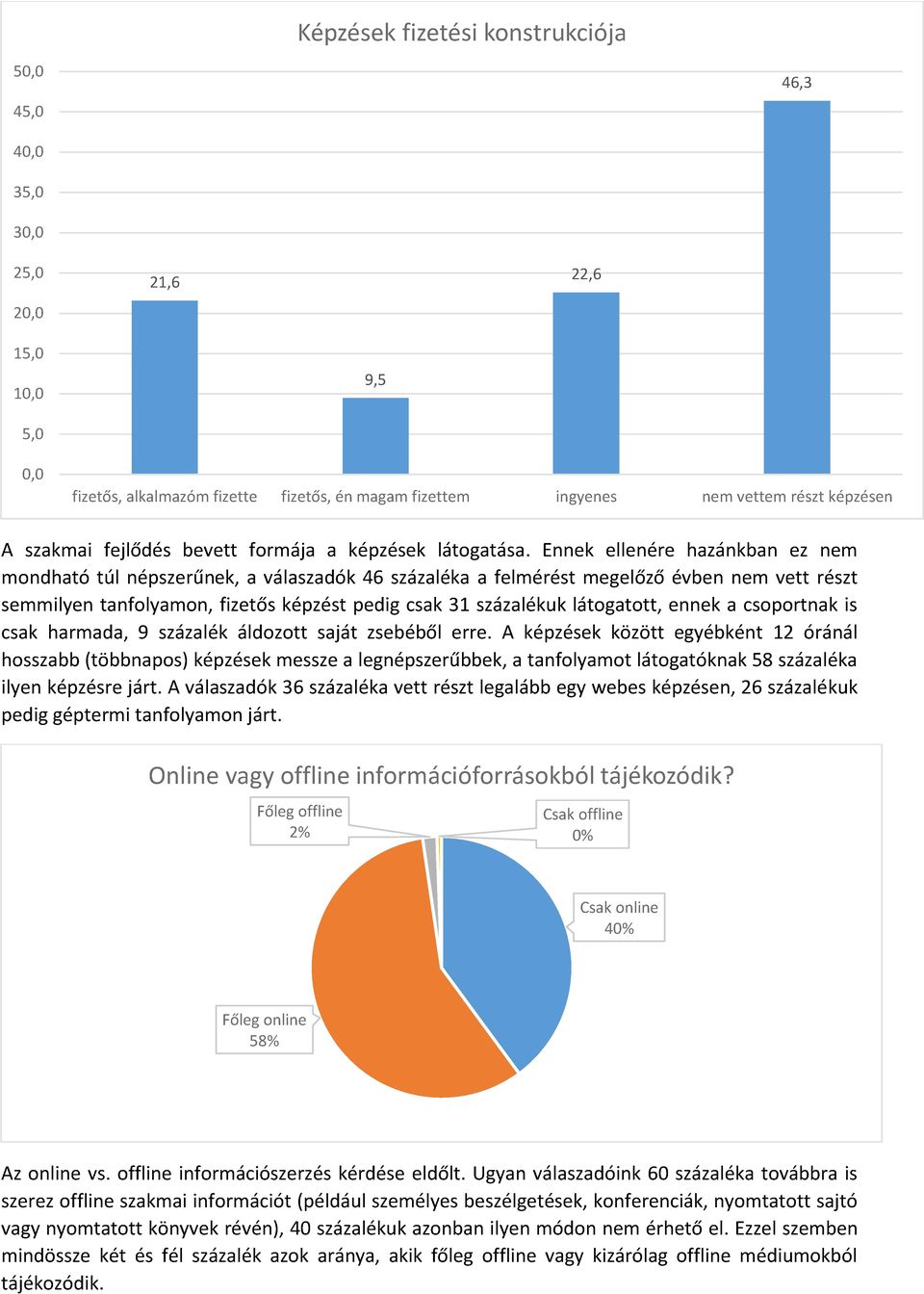 Ennek ellenére hazánkban ez nem mondható túl népszerűnek, a válaszadók 46 százaléka a felmérést megelőző évben nem vett részt semmilyen tanfolyamon, fizetős képzést pedig csak 31 százalékuk