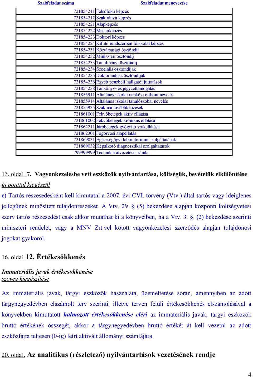 pénzbeli hallgatói juttatások 721854238 Tankönyv- és jegyzettámogatás 721855911 Általános iskolai napközi otthoni nevelés 721855914 Általános iskolai tanulószobai nevelés 721855935 Szakmai