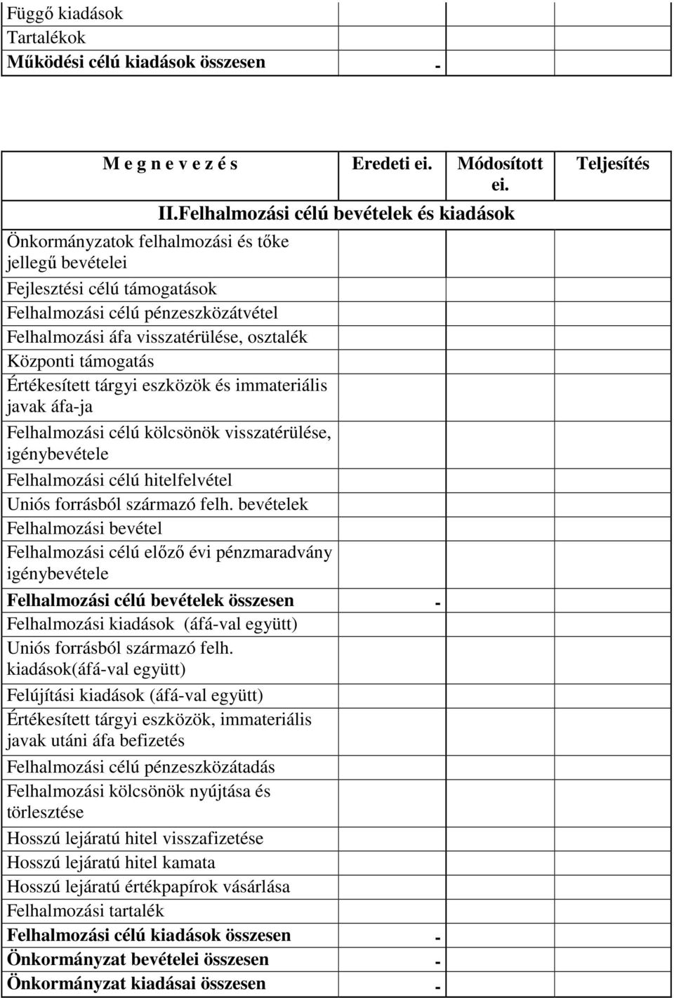 osztalék Központi támogatás Értékesített tárgyi eszközök és immateriális javak áfa-ja Felhalmozási célú kölcsönök visszatérülése, igénybevétele Felhalmozási célú hitelfelvétel Uniós forrásból