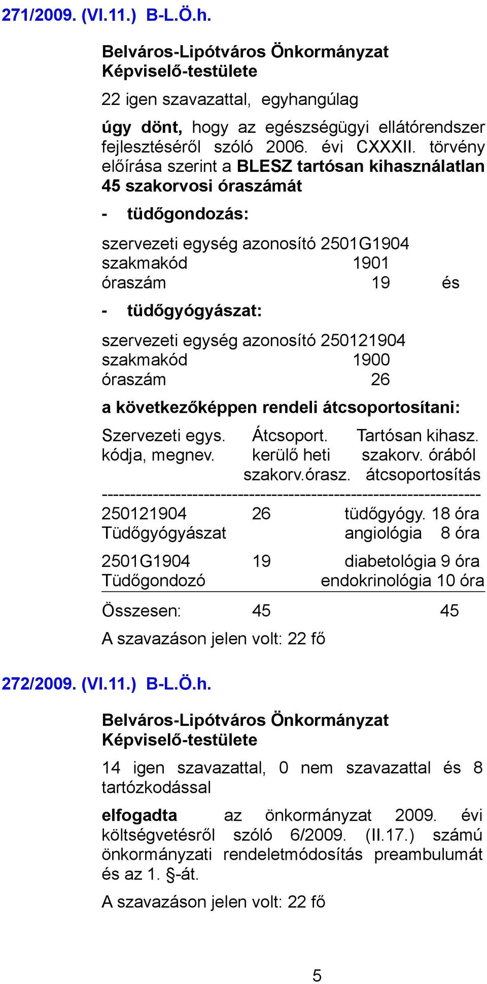 azonosító 250121904 szakmakód 1900 óraszám 26 a következőképpen rendeli átcsoportosítani: Szervezeti egys. Átcsoport. Tartósan kihasz. kódja, megnev. kerülő heti szakorv. órából szakorv.órasz. átcsoportosítás ------------------------------------------------------------------- 250121904 26 tüdőgyógy.