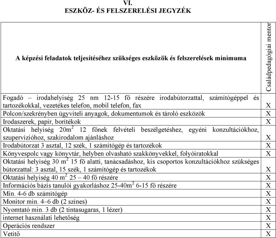 beszélgetéshez, egyéni konzultációkhoz, szupervízióhoz, szakirodalom ajánláshoz Irodabútorzat 3 asztal, 12 szék, 1 számítógép és tartozékok Könyvespolc vagy könyvtár, helyben olvasható