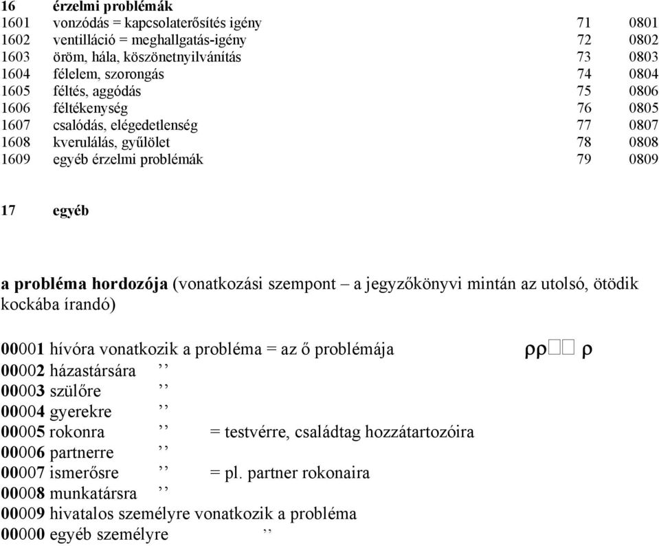 hordozója (vonatkozási szempont a jegyzőkönyvi mintán az utolsó, ötödik kockába írandó) 00001 hívóra vonatkozik a probléma = az ő problémája ρρ ρ 00002 házastársára 00003 szülőre 00004