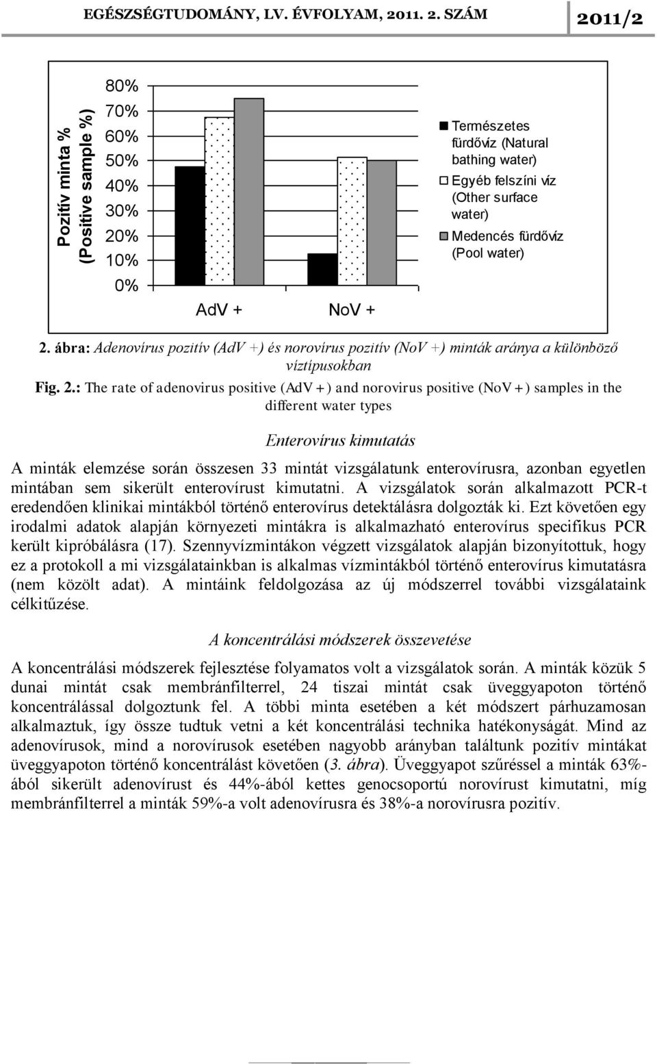 ábra: Adenovírus pozitív (AdV +) és norovírus pozitív (NoV +) minták aránya a különböző víztípusokban Fig. 2.