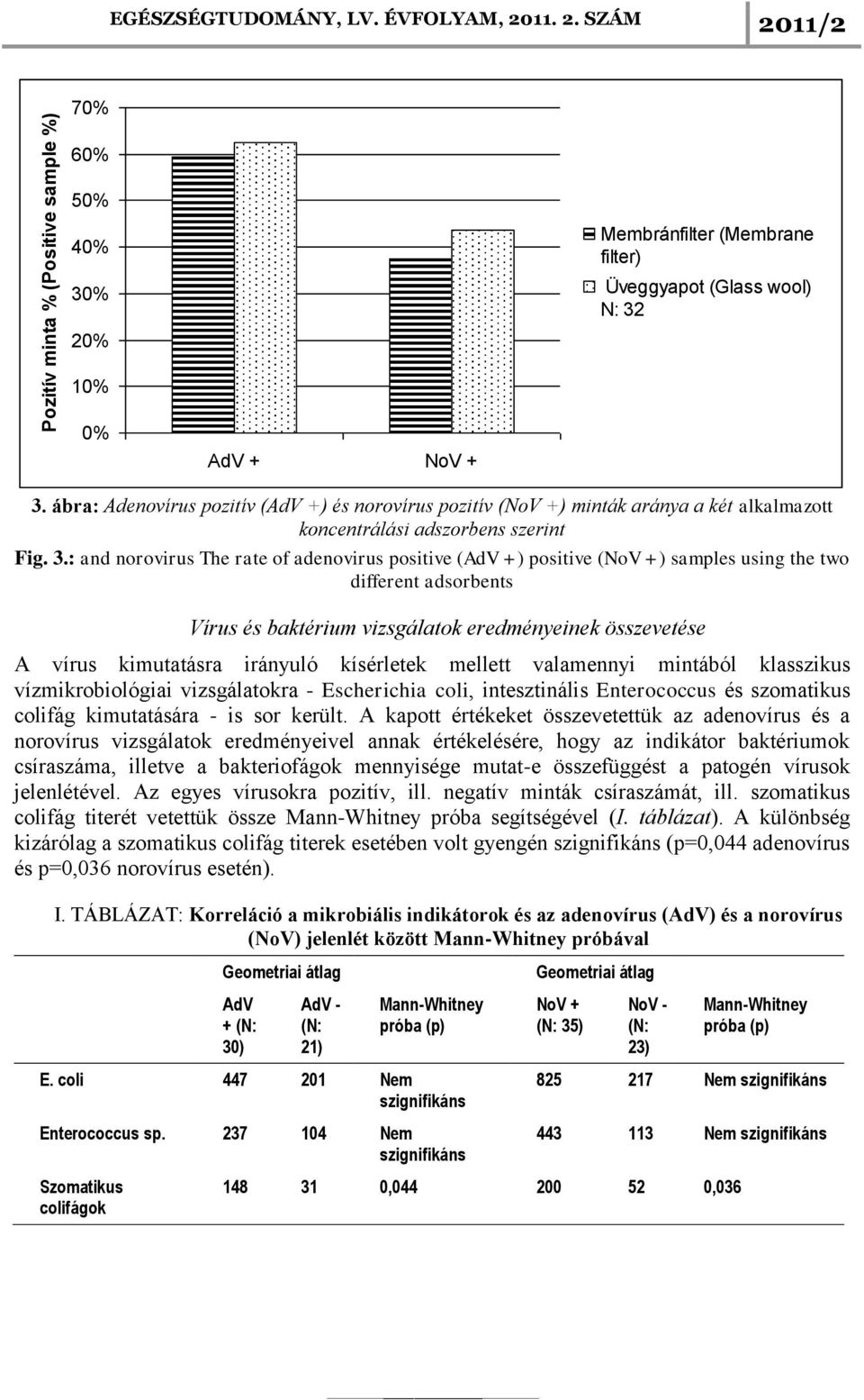 : and norovirus The rate of adenovirus positive (AdV +) positive (NoV +) samples using the two different adsorbents Vírus és baktérium vizsgálatok eredményeinek összevetése A vírus kimutatásra