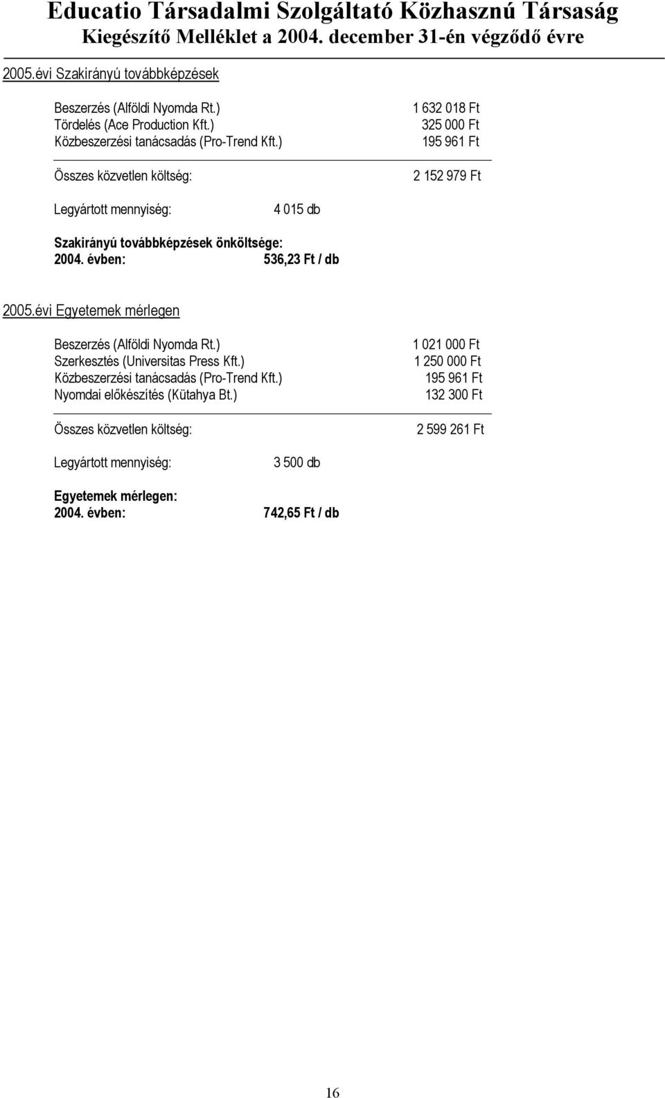 évi Egyetemek mérlegen Beszerzés (Alföldi Nyomda Rt.) 1 021 000 Ft Szerkesztés (Universitas Press Kft.) 1 250 000 Ft Közbeszerzési tanácsadás (Pro-Trend Kft.