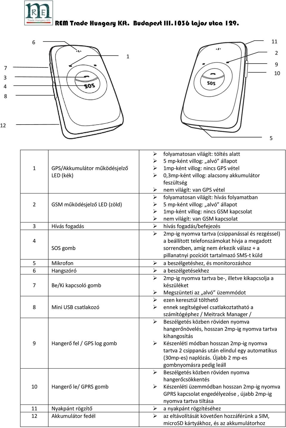 van GSM kapcsolat 3 Hívás fogadás hívás fogadás/befejezés 4 SOS gomb 2mp-ig nyomva tartva (csippanással és rezgéssel) a beállított telefonszámokat hívja a megadott sorrendben, amíg nem érkezik válasz