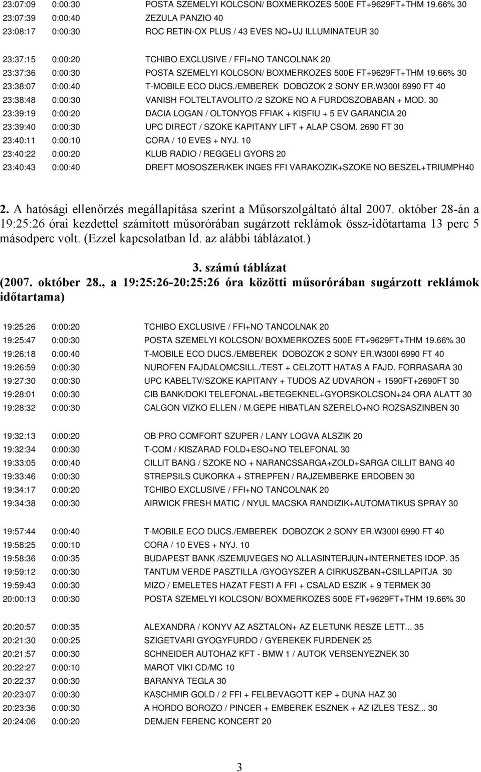 KOLCSON/ BOXMERKOZES 500E FT+9629FT+THM 19.66% 30 23:38:07 0:00:40 T-MOBILE ECO DIJCS./EMBEREK DOBOZOK 2 SONY ER.