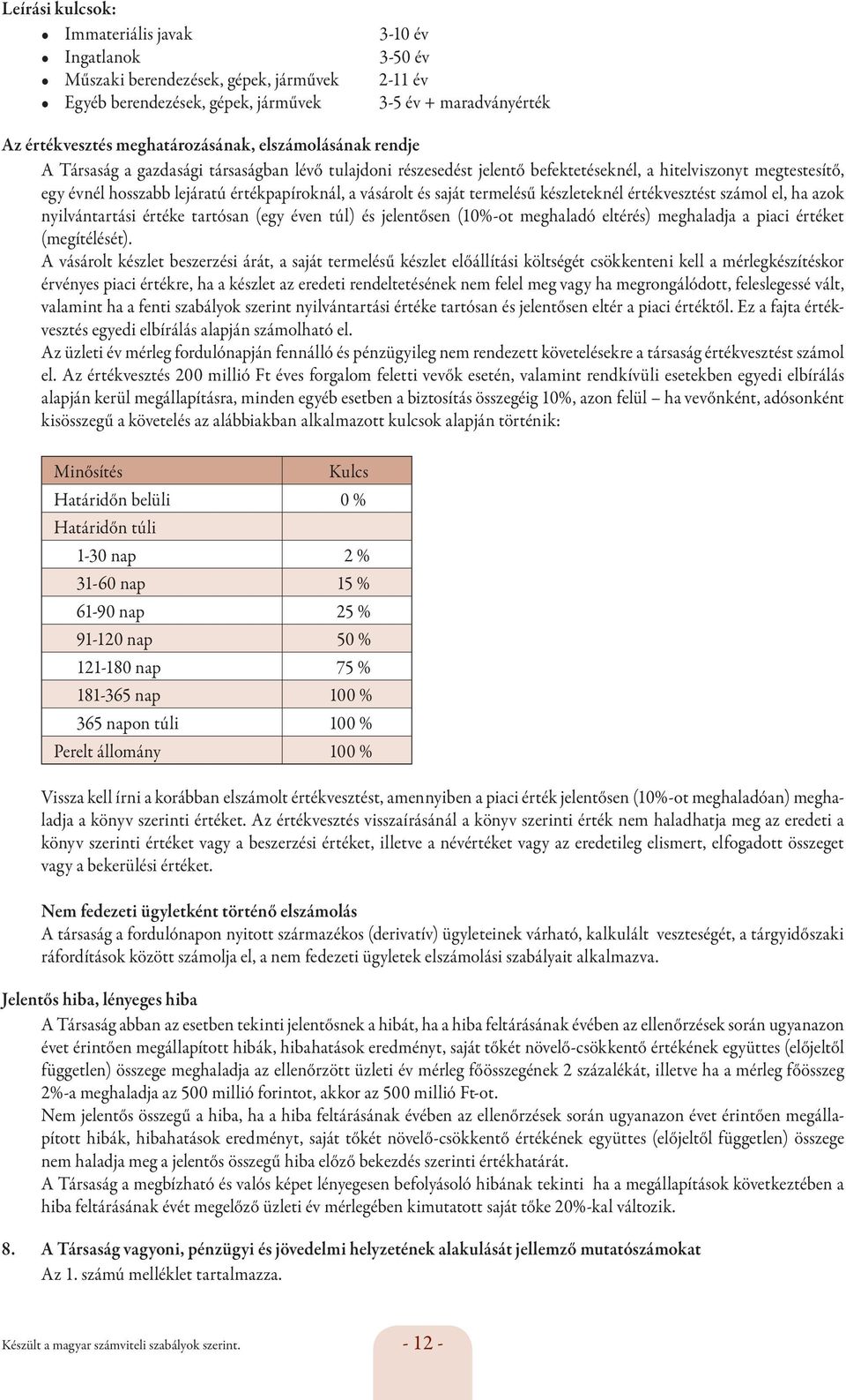 értékpapíroknál, a vásárolt és saját termelésű készleteknél értékvesztést számol el, ha azok nyilvántartási értéke tartósan (egy éven túl) és jelentősen (10%-ot meghaladó eltérés) meghaladja a piaci