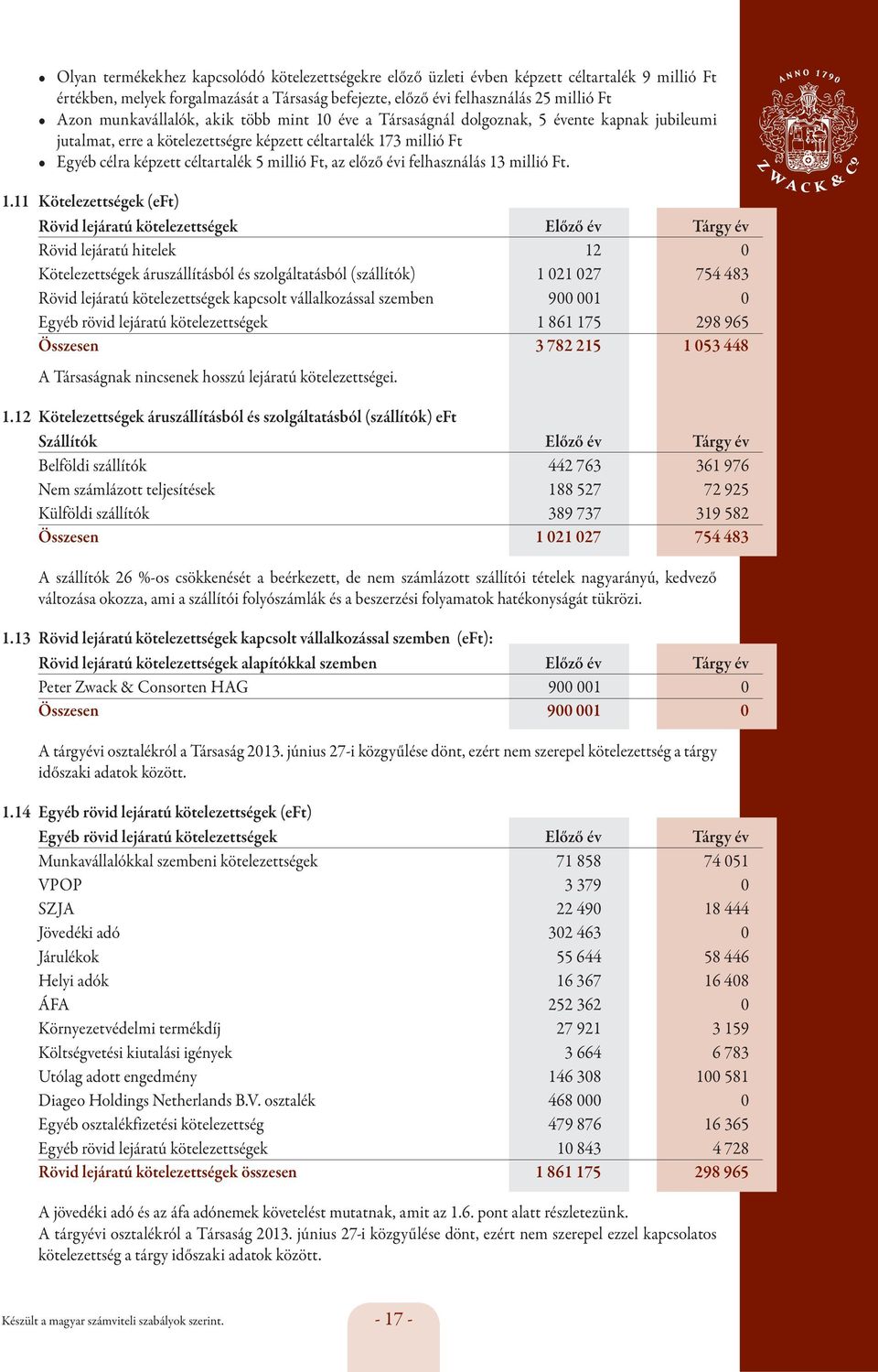 éve a Társaságnál dolgoznak, 5 évente kapnak jubileumi jutalmat, erre a kötelezettségre képzett céltartalék 17